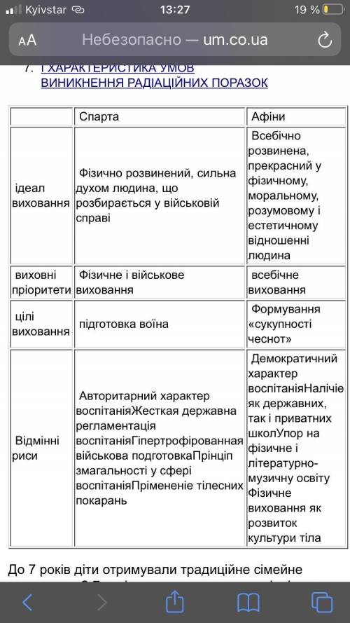 1. Чи використовують елементи афінської та спартанської шкіл виховання сьогоденні? Обгрунтуйте свою