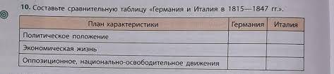 ЗА СРАВНИТЕЛЬНУЮ ТАБЛИЦУ ГЕРМАНИИ И ИТАЛИИ В 1815-1847 ГОДАХ