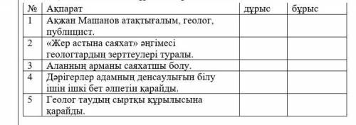 Я пожвлуста нужно ответить дурыс или бурыс​