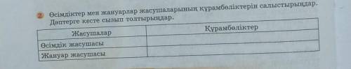 Өсімдіктер мен жануарлар жасушаларының, құрамбөліктерін салыстырыңдар, Доптерге кесте сызып толтырың