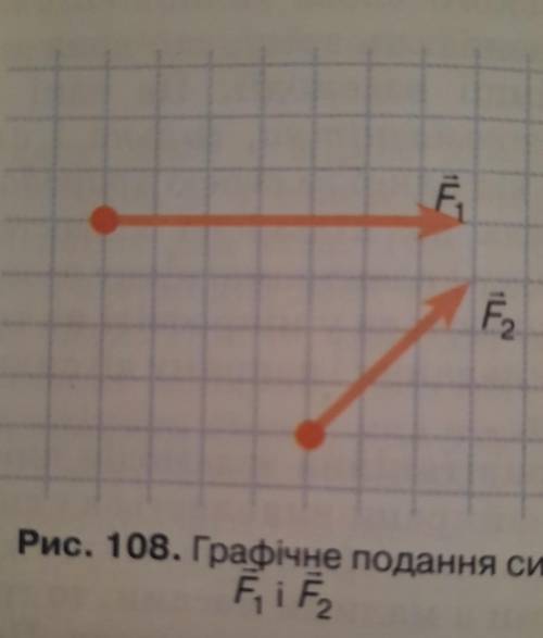 Сила F1 = 10Н. Чому дорівнює сила F2, яку зображено в тому самому масштабі? Чим відрізняютьсясили F1