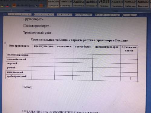 Сравнительная таблица Характеристика транспорта России . Заполните