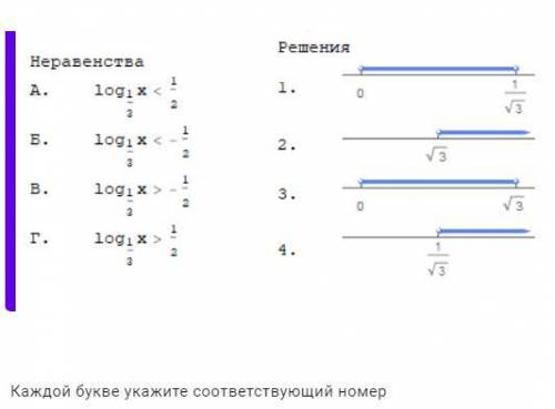 Каждому из четырех неравенств в левом столбце соответствует одно из решений в правом столбце. Устано