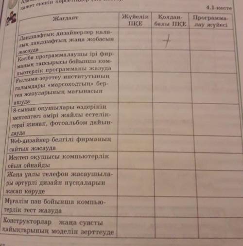 Кестені орындап беріңіздерші.Сіздерден өтінемін. береміз.Сіздер үшін.Бізге бұр дәл қазір керек болып