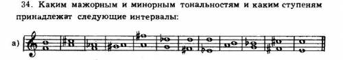 Каким мажорным и минорным тональностям принадлежат интервалы и и каким ступеням ?