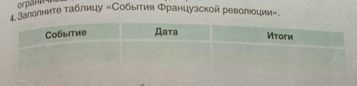 Заполните таблицу события Французской революцииВсемирная история 7 класс §16​