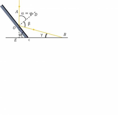 под каким углом к горизонту будет направлен отраженный луч,если зеркало расположено под углом 50 гра