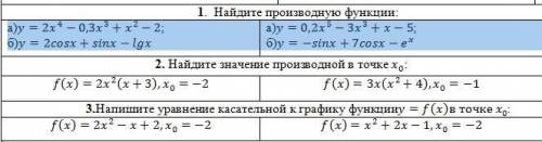 Найдите производную функций: a) у=2x^4-0.3x^3+x^2-2 б) y=2cosx+sinx-lng в) y=0.2x^5-3x^3+x-5 г) y=-s