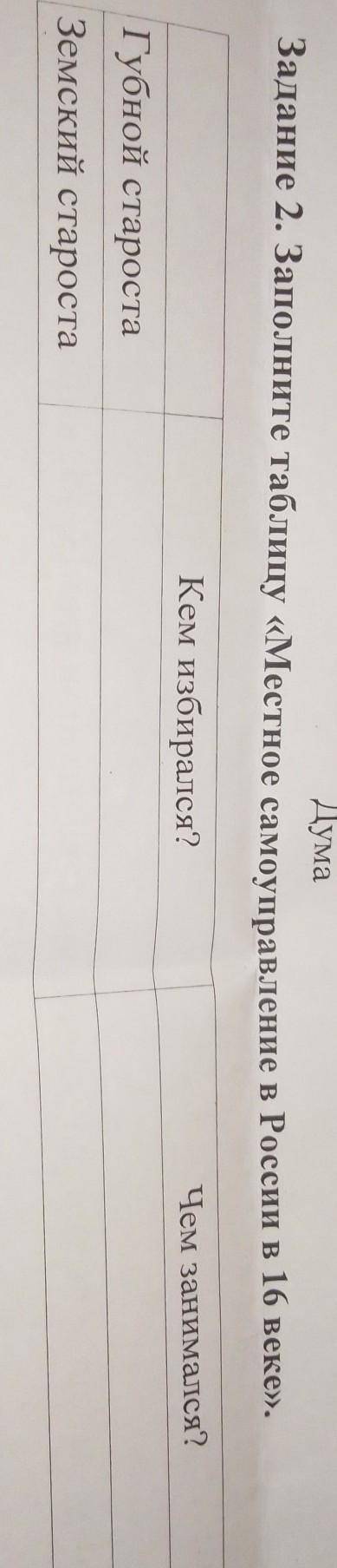 таблица Местное самоуправление в России в 16 веке . губной староста , земский староста , кем избир