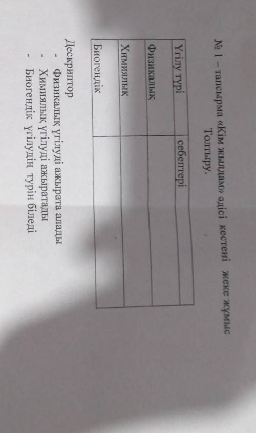 № 1 - тапсырма «Кім жылдам» әдісі кестені жеке жұмыс Толтыру.Үгілу түрісебептеріФизикалықХимиялықБио