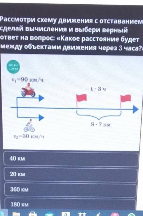 движение вдогонку урок 2 Рассмотри схему движения с остатаванием сделай вычисления и выбери верный о