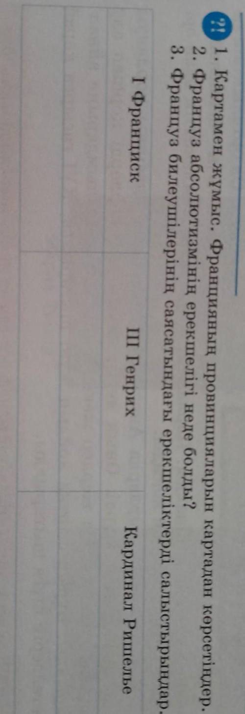 1. Картамен жұмыс. Францияның провинцияларын картадан көрсетіңдер. 2. Француз абсолютизмінің ерекшел