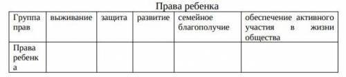 Заполнить таблицу «Права ребенка»