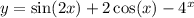 y = \sin(2x) + 2 \cos(x) - {4}^{x}