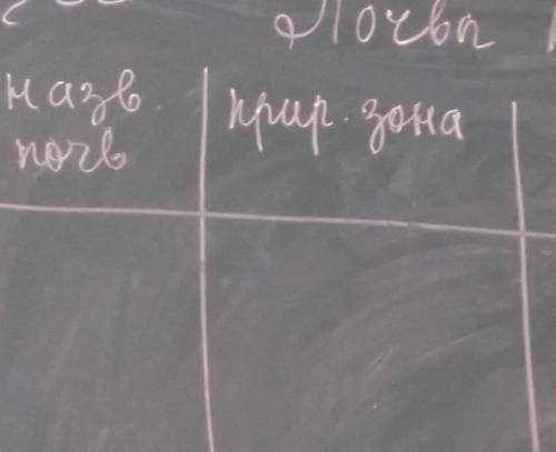 название почвы природная зона кратр характеристика хозяйственные использования