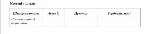 Работа по стиху Абая Кунанбаева Ғылым таппай мақтанба. 1) Ғылым-білім дегенді қалай түсінесің? 2)Н