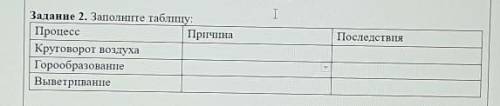 Последствия Задание 2. Заполните таблицу: ВСЕ НА РИСУНКЕ СВЕРХУ(​