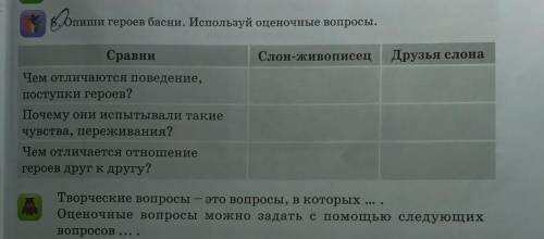 8. Опиши героев басни. Используй оценочные вопросы.Слон-живописецДрузья слонаСравниЧем отличаются по