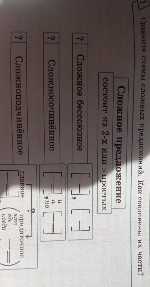 Сравните схемы сложных предложений. Как соединены их части?​