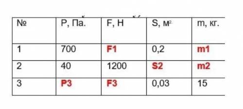 1.Используя известные величины в каждой строке, вычислите значения, обозначенные красным цветом . Дл