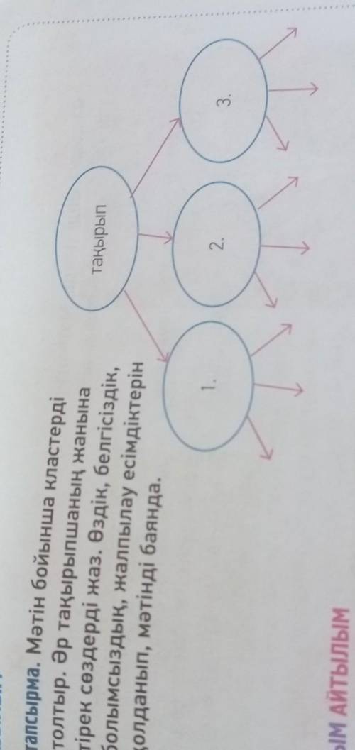 5-тапсырма. Мәтін бойынша кластерді толтыр. Әр тақырыпшаның жанынатірек сөздерді жаз. Өздік, белгісі