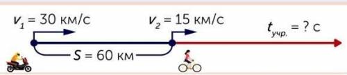 V¹=30km с v²=15км с s=60km tучр.=?с​