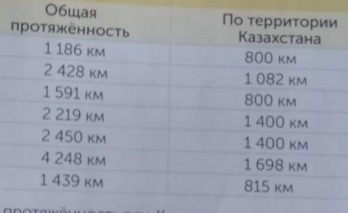 Сравни общую протяженность рек Какие реки имеют наибольшую протяженность по Казахстану округли общую