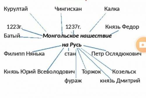 Кластер нашествие монгол ​