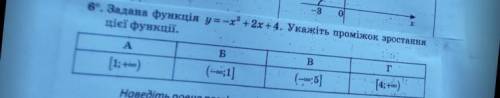 Задана функція. Укажіть проміжуток зростання ціеї функції