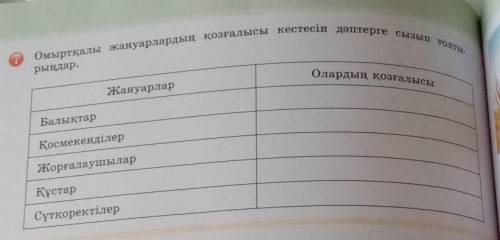 Омыртқалы жануарлардың қозғалысы кестесін дәптерге сызып толтырыңдар.​