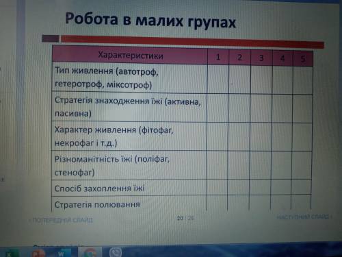 Тема: особливості живлення тварин. Заповнити таблицю