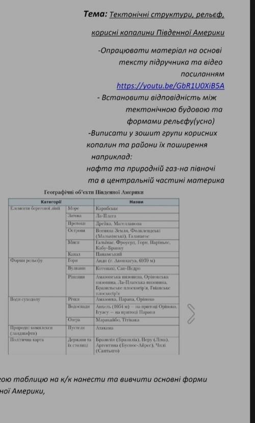 ТЬвиписати у зошит групи корисних копалин та райони їх поширення​