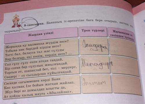 8-тапсырма. Баянның іс-әрекетіне баға бере отырып, кестені толтырыңдар