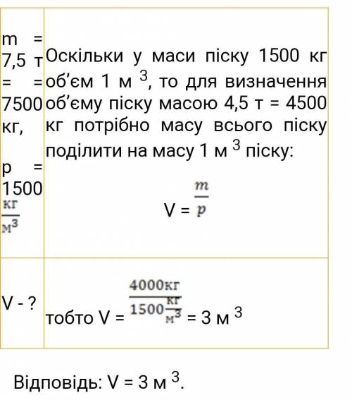 Щоб знайти густину речовини, потрібно в) Масу тіла поділити на його об’єм б) Масу тіла помножити на