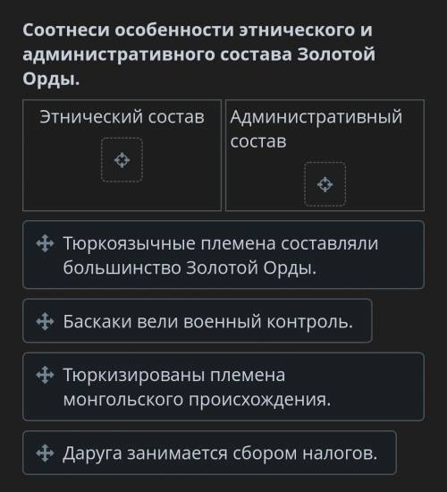 Соотнеси особенности этнического и административного состава Золотой Орды.Этнический составАдминистр