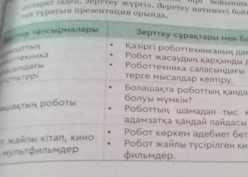 Төменде берілген тақырыптардын, бірі бойынша интернеттен ақпарат іздеп, зерттеу жүргіз. Зерттеу нәти