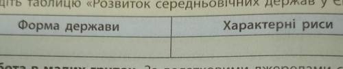 Складіть таблицю «Розвиток середньовічних держав у Європі».​