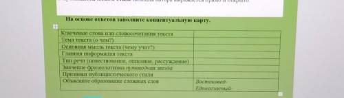 На основе ответов заполните концептуальную карту. Ключевые слова или словосочетания текстаТема текст