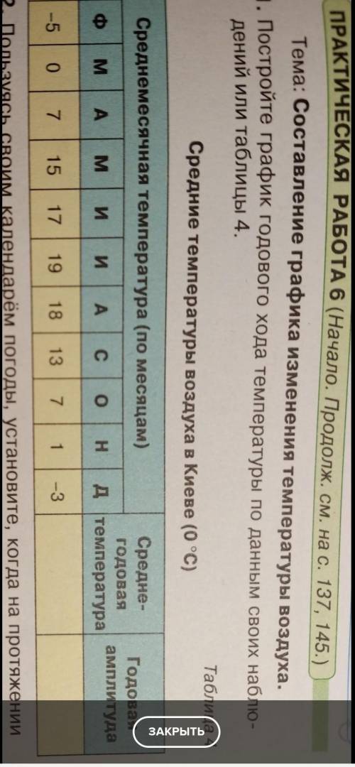 Температуры по данным своих наблю- дений или таблицы 4.Таблица 4Средние температуры воздуха в Киеве