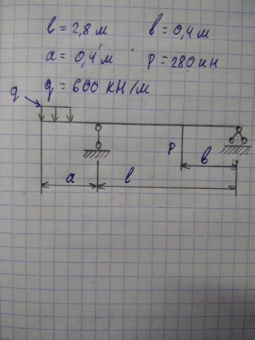 Тема: Определение опорных реакций в балках Вот само задание, честно я не могу понять как ее делать