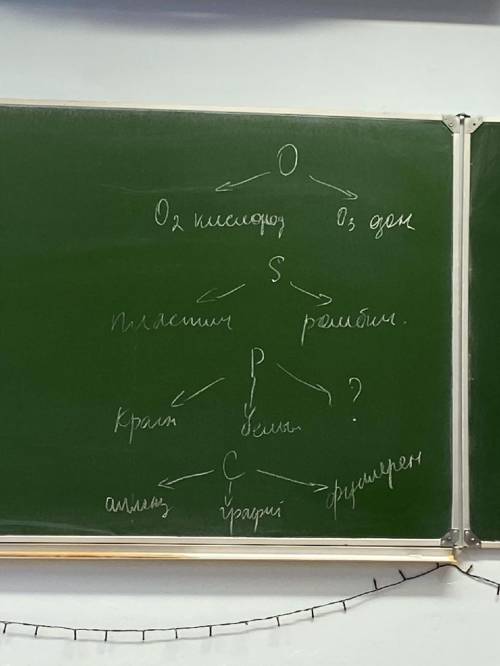 Сравнить элементы по химии 9 класс