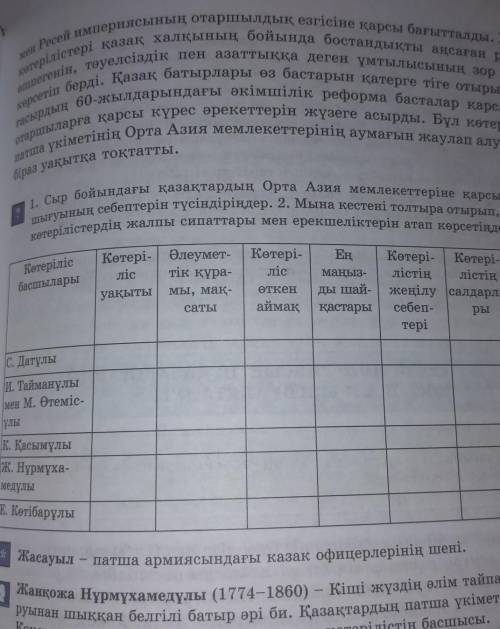 Сыр бойындағы қазақтардың Орта Азия мемлекеттерінетқарсы күресее шығуының түсіндіріңдер. ​