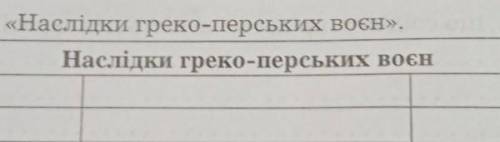 Наслідки греки-перських воєн​