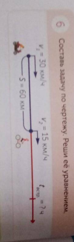 ТВОРЧЕСКАЯ РАБОТА 6 Составь задачу по чертежу. Реши ее уравнением.V. = 30 км/чи, = 15 км/ч= ? чактрС