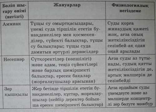 Осы екі тапсырма керек комектесиндершии осы басқа отинемиин​