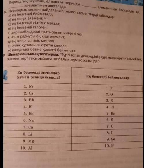 Периодтық кестені пайдаланып келесі элементтерді табыңдар ​