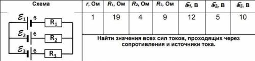 с решением задачи. Нужно объяснение. Найти значения всех сил токов, проходящих через сопротивления и