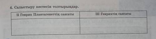 4. Салыстыру кестесін толтырыңдар.II Генрих Плантагенеттің саясатыIII Генрихтің саясаты​