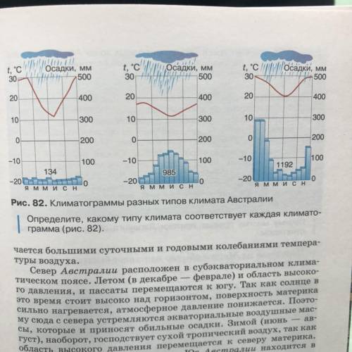 Определите какому типу климата соответствует каждая климатограмма