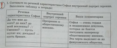 Составьте по речевой характеристике Софьи внутренний портрет героини. Заполните таблицу в тетради:​